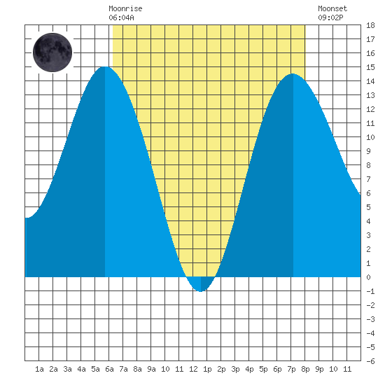 Barron Point tide chart for Friday, April 17, 2026