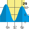 Barron Point tide chart for Wednesday, April 29, 2026