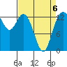 Barron Point tide chart for Monday, April 6, 2026