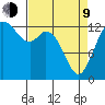 Barron Point tide chart for Thursday, April 9, 2026