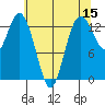 Barron Point tide chart for Friday, May 15, 2026