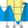 Barron Point tide chart for Wednesday, May 20, 2026