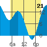Barron Point tide chart for Thursday, May 21, 2026