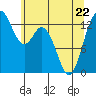 Barron Point tide chart for Friday, May 22, 2026