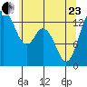 Barron Point tide chart for Saturday, May 23, 2026