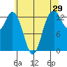 Barron Point tide chart for Friday, May 29, 2026