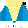 Barron Point tide chart for Saturday, May 30, 2026