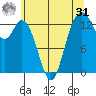 Barron Point tide chart for Sunday, May 31, 2026