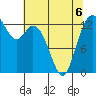 Barron Point tide chart for Wednesday, May 6, 2026