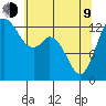 Barron Point tide chart for Saturday, May 9, 2026