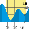 Barron Point tide chart for Wednesday, June 10, 2026