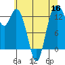 Barron Point tide chart for Tuesday, June 16, 2026