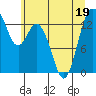 Barron Point tide chart for Friday, June 19, 2026