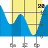 Barron Point tide chart for Saturday, June 20, 2026