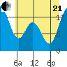 Barron Point tide chart for Sunday, June 21, 2026