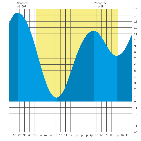 Barron Point tide chart for Wednesday, June 24, 2026