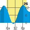 Barron Point tide chart for Friday, June 26, 2026