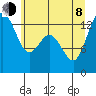 Barron Point tide chart for Monday, June 8, 2026