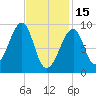 Mackerel Cove tide chart for Wednesday, February 15, 2023