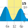 Mackerel Cove tide chart for Wednesday, March 15, 2023