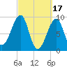 Mackerel Cove tide chart for Friday, March 17, 2023