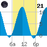 Mackerel Cove tide chart for Tuesday, March 21, 2023