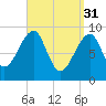 Mackerel Cove tide chart for Friday, March 31, 2023
