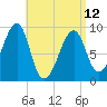 Mackerel Cove tide chart for Wednesday, April 12, 2023