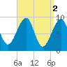 Mackerel Cove tide chart for Sunday, April 2, 2023