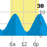 Mackerel Cove tide chart for Sunday, April 30, 2023