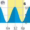 Mackerel Cove tide chart for Thursday, April 6, 2023