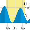 Mackerel Cove tide chart for Thursday, May 11, 2023