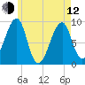 Mackerel Cove tide chart for Friday, May 12, 2023