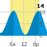 Mackerel Cove tide chart for Sunday, May 14, 2023