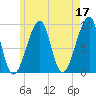 Mackerel Cove tide chart for Wednesday, May 17, 2023