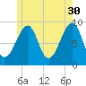 Mackerel Cove tide chart for Tuesday, May 30, 2023