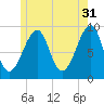 Mackerel Cove tide chart for Wednesday, May 31, 2023