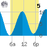 Mackerel Cove tide chart for Friday, May 5, 2023