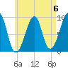 Mackerel Cove tide chart for Saturday, May 6, 2023