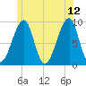 Mackerel Cove tide chart for Monday, June 12, 2023