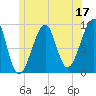 Mackerel Cove tide chart for Saturday, June 17, 2023