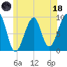 Mackerel Cove tide chart for Sunday, June 18, 2023