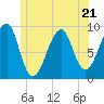 Mackerel Cove tide chart for Wednesday, June 21, 2023
