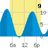 Mackerel Cove tide chart for Friday, June 9, 2023
