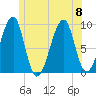 Mackerel Cove tide chart for Saturday, July 8, 2023
