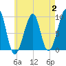 Mackerel Cove tide chart for Wednesday, August 2, 2023