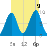 Mackerel Cove tide chart for Wednesday, August 9, 2023