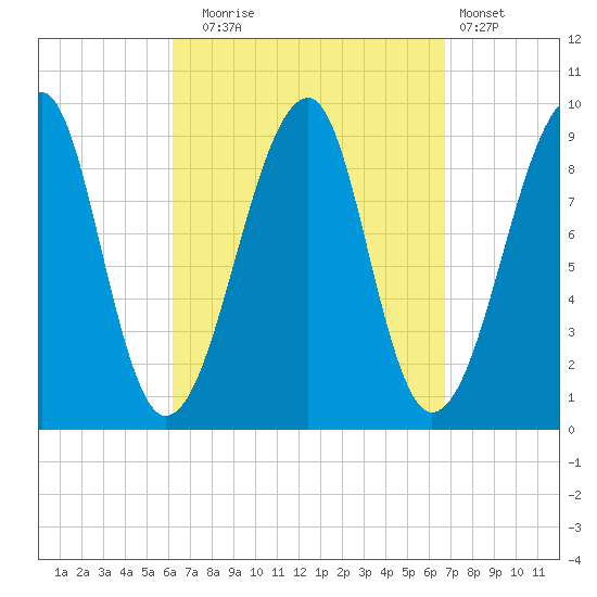 Mackerel Cove tide chart for Saturday, September 16, 2023