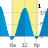 Mackerel Cove tide chart for Friday, September 1, 2023