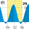 Mackerel Cove tide chart for Friday, September 29, 2023